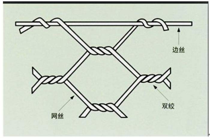 雷諾護(hù)墊孔型和編織示意圖